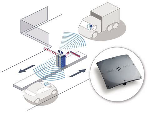 rfid tag tracking distance|rfid reading distance.